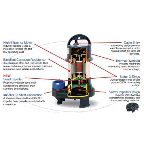 Shinmaywa Norus Stainless Steel Submersible 1 HP Pump Shinmaywa Norus Stainless Steel Submersible Pump SHINMAYAWA