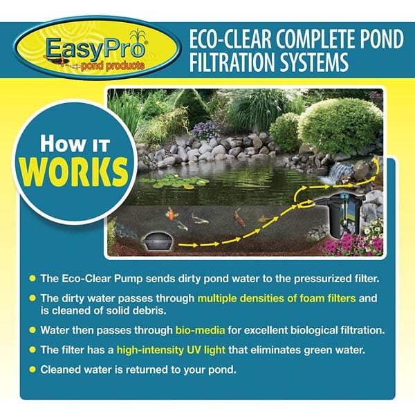 EasyPro EC2600U Eco-Clear Pressurized Filter 2600 gph with 18 watt UV EasyPro