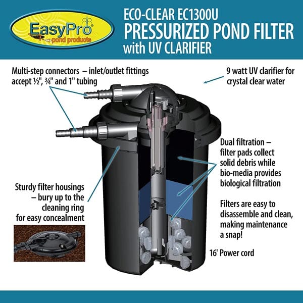 EasyPro Eco-Clear Pressurized Filter 1300 gph with 9 watt UV EasyPro