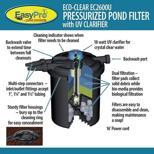 EasyPro EC2600U Eco-Clear Pressurized Filter 2600 gph with 18 watt UV EasyPro