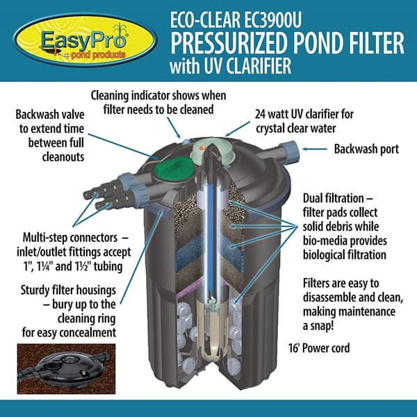 EasyPro EC3900U Eco-Clear Pressurized Filter 3900 gph - 24 Watt UV EasyPro
