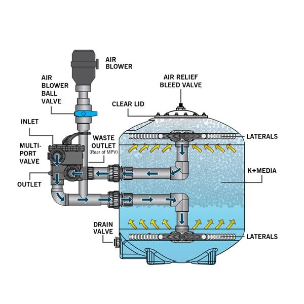 Evolution Aqua K+ Advanced Pressure Filter 16 pond filter EVOLUTION AQUA