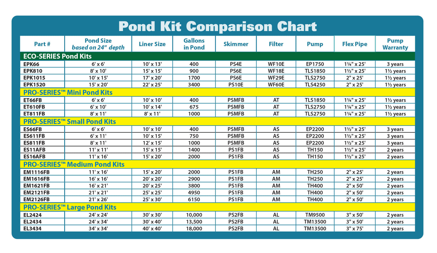 Pond Kit  Camparison Chart
