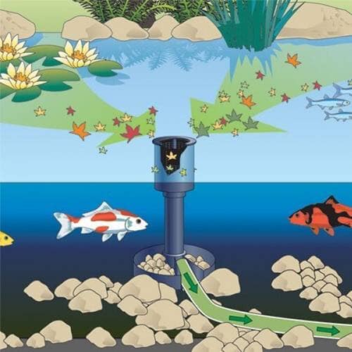 Oase AquaSkim 40 Surface Skimmer Skimmers for Ponds OASE