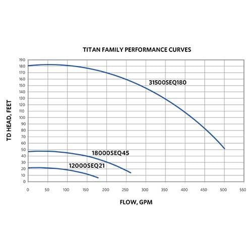 Sequence 18000SEQ45 Titan External Pump All External Pumps SEQUENCE