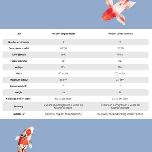 Shallow Water Aeration kits - Linear compressor with diffuser EasyPro Pond 