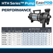 EasyPro 1/3 HP, Horizontal TH Pump, 115v, 50' Cord - HTH250-50 product image