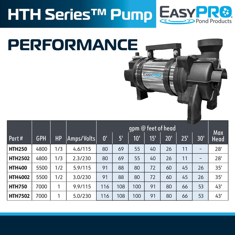 EasyPro 1/3 HP, Horizontal TH Pump, 115v, 50' Cord - HTH250-50 product image