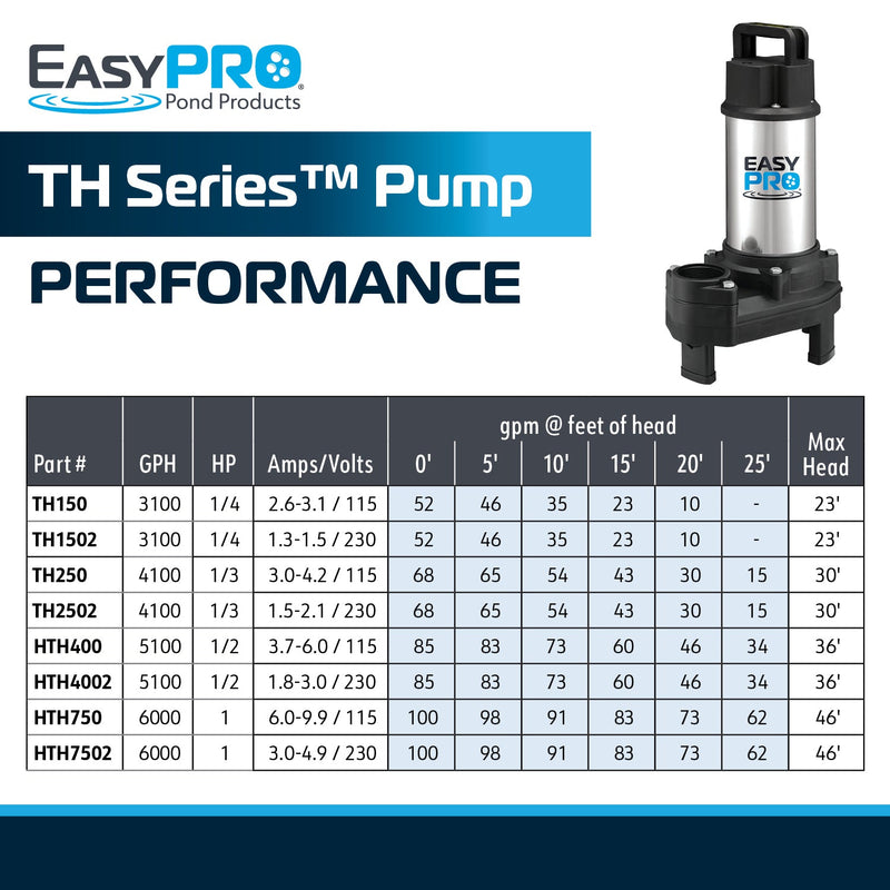 easypro1 - TH250 - 4100 GPH 115v Stainless Steel TH Series™ Pump For Waterfalls and Streams