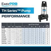 EasyPro 3100 GPH 230v Stainless Steel TH Pump For Waterfalls and Streams - TH1502 product image
