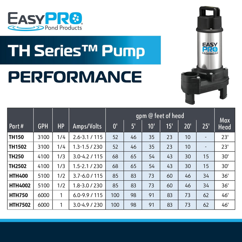 EasyPro 4100 GPH 230v Stainless Steel TH250 Pump For Waterfalls and Streams - TH2502 product image