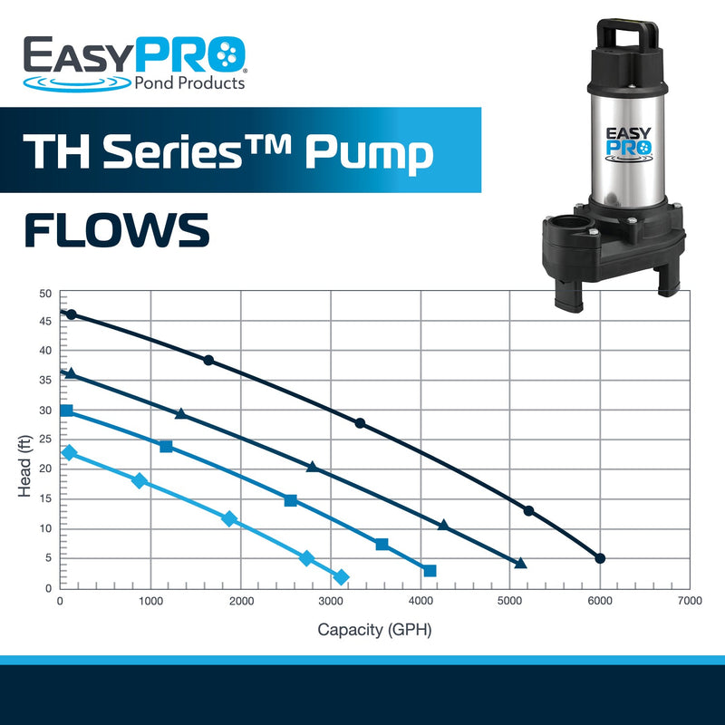 easypro1 - TH250 - 4100 GPH 115v Stainless Steel TH Series™ Pump For Waterfalls and Streams