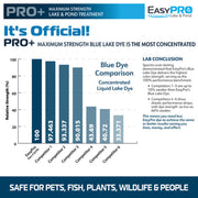 EasyPro Concentrated Blue Lake Colorant - Liquid - 1 Quart - ECPD product image