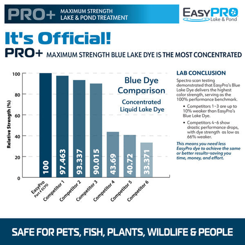 EasyPro Concentrated Blue Lake Colorant - Liquid - 1 Quart - ECPD product image