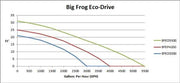 Anjon Big Frog Eco-Drive 4,200 GPH Submersible Pump Pumps ANJON 