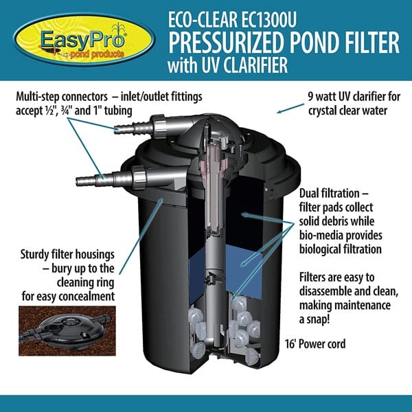 EasyPro Eco-Clear Pressurized Filter 1300 gph with 9 watt UV EasyPro 