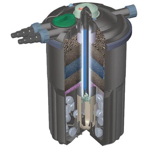 EasyPro EC3900U Eco-Clear Pressurized Filter 3900 gph - 24 Watt UV EasyPro 