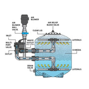 Evolution Aqua K+ Advanced Pressure Filter 16 pond filter EVOLUTION AQUA 
