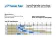 Tsurumi 3PN 50PN2.25S Water Feature Pump 1/3 HP Tsurumi Water Feature Pumps - PN Series TSURUMI 