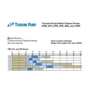 Tsurumi 2PU 50PU2.15S Water Feature Pump 1/5 HP Tsurumi Water Feature Pumps - PN Series TSURUMI 
