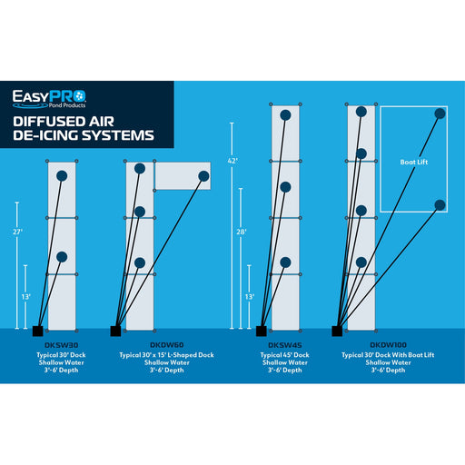DKDW100 Air De-Icing System for Deep Water – up to 100′ dock product image
