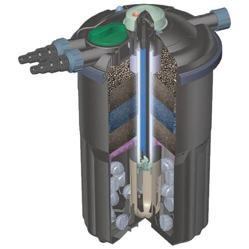 EasyPro EC3900U Eco-Clear Pressurized Pond Filter – 3900 GPH with 24W UV Clarifier