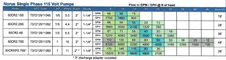 Shinmaywa Norus Stainless Steel Submersible 1/2 HP Pump Shinmaywa Norus Stainless Steel Submersible Pump SHINMAYAWA 