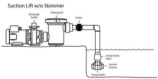 Sequence 3600SEQ12 External Pond Pump Combo Kit All External Pumps SEQUENCE 