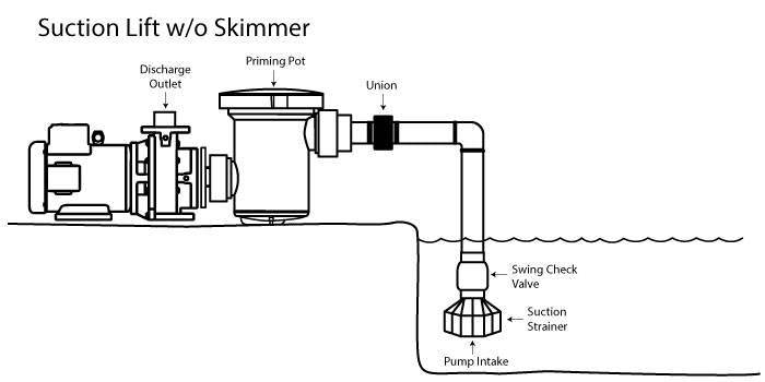 Sequence 3300SEQ21 External Pond Pump Combo Kit