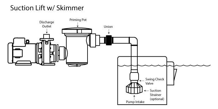 Sequence 3300SEQ21 External Pond Pump Combo Kit