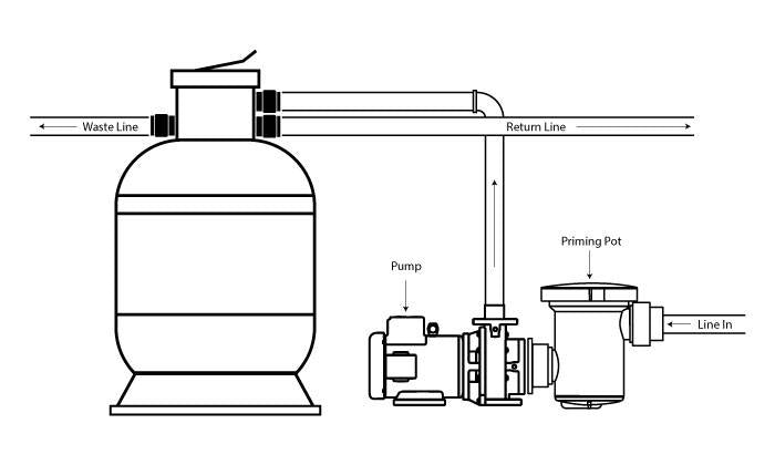 Sequence 3300SEQ21 External Pond Pump Combo Kit